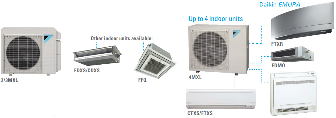 Go Ductless Inc. | Daikin Ductless