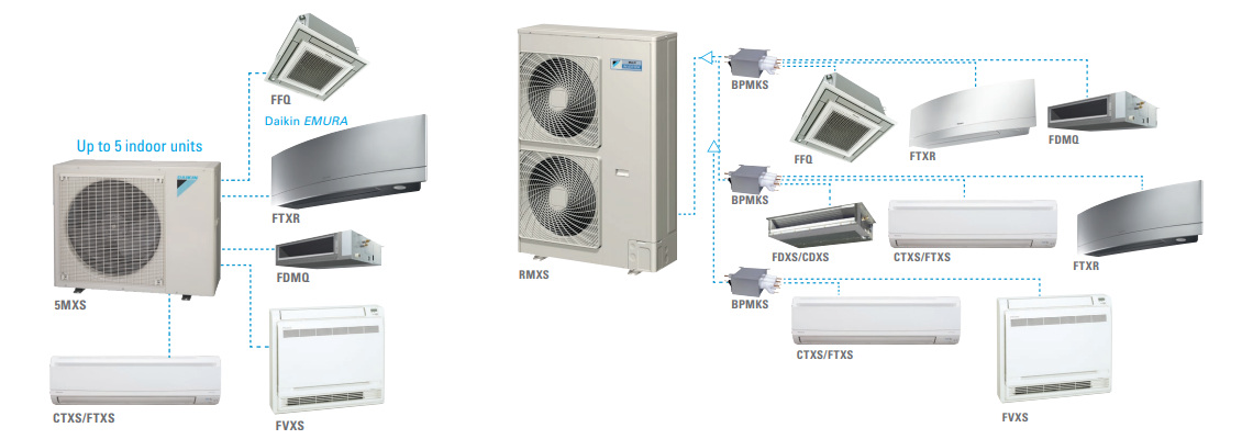 Go Ductless Inc. | Daikin Ductless